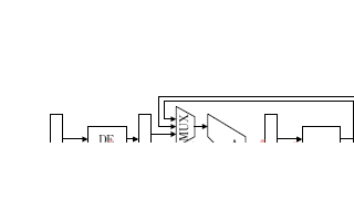 基于FPGA的VLIW<b class='flag-5'>微处理器</b>基本功能实现设计