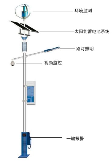 新型式智慧灯杆网关的功能特点及参数规格介绍