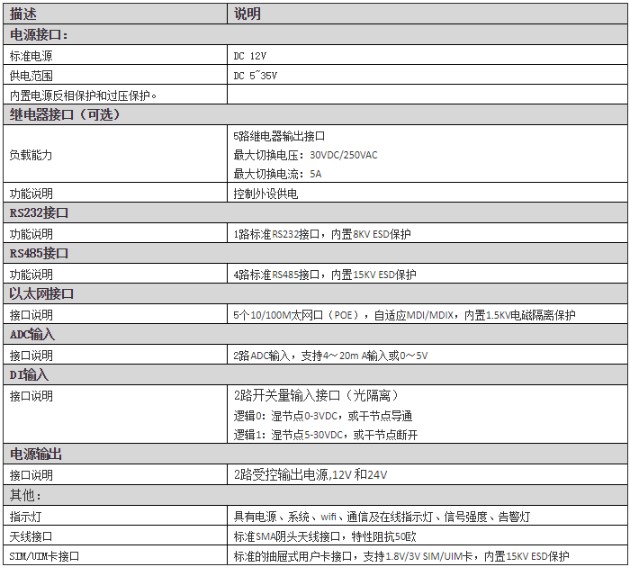 新型式智慧灯杆网关的功能特点及参数规格介绍