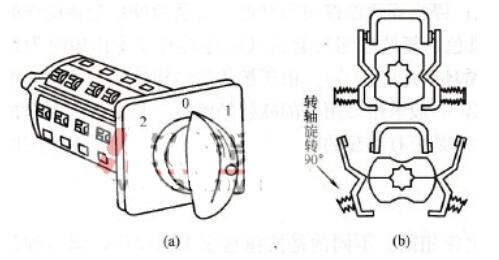 <b class='flag-5'>万能</b><b class='flag-5'>转换开关</b>的型号含义