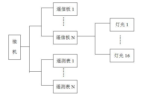 <b class='flag-5'>马赛克</b>模拟屏组成单元_<b class='flag-5'>马赛克</b>模拟屏的分类