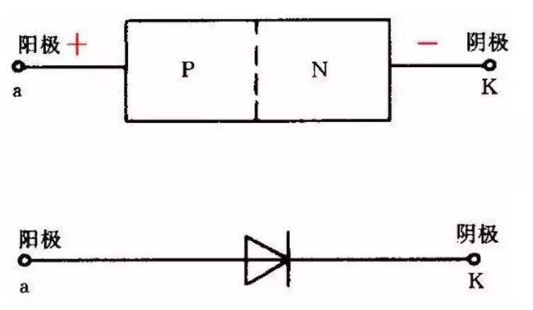 晶体<b class='flag-5'>二极管</b><b class='flag-5'>正负极</b>判断_晶体<b class='flag-5'>二极管</b>图形符号