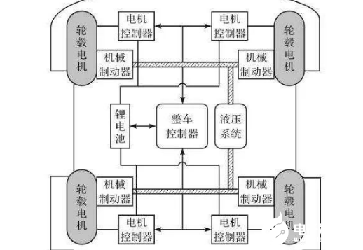 对于电动汽车而言再生制动技术有什么作用