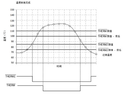 如何解决汽车信息娱乐系统的热管理难题