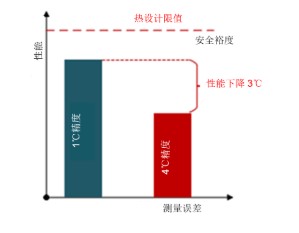 如何解决汽车信息娱乐系统的热管理难题