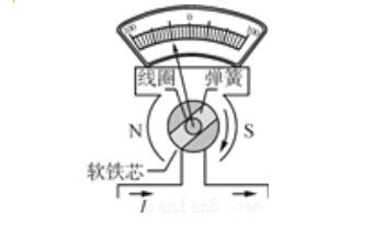 灵敏电流计原理_灵敏电流计内部结构图