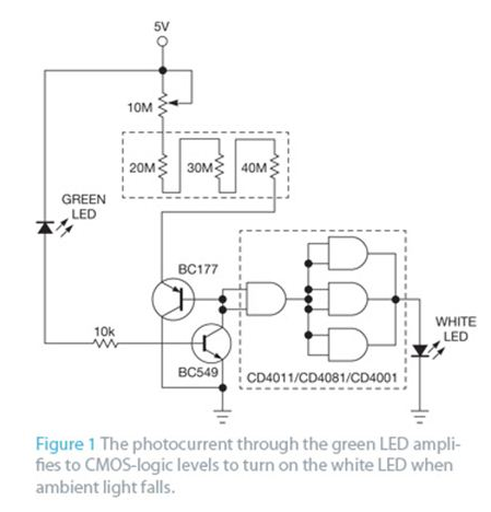 基于一种可以适应任何光强度而设计的高功率LED开关威廉希尔官方网站
设计