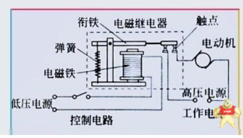 直流<b class='flag-5'>继电器</b>线圈的接法分<b class='flag-5'>正负极</b>吗