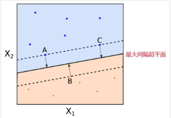 什么是<b class='flag-5'>支持</b><b class='flag-5'>向量</b><b class='flag-5'>机</b> 什么是<b class='flag-5'>支持</b><b class='flag-5'>向量</b>