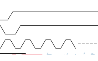 <b class='flag-5'>单</b>粒子<b class='flag-5'>翻转</b>引起SRAM型FPGA的故障机理阐述