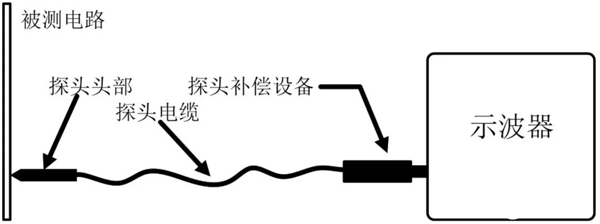 示波器探头的重要性及使用注意事项说明