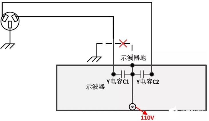 示波器探头的重要性及使用注意事项说明