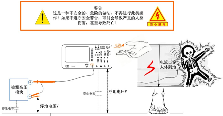 示波器探头的重要性及使用注意事项说明