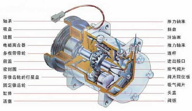 空调压缩机的应用原理及结构组成