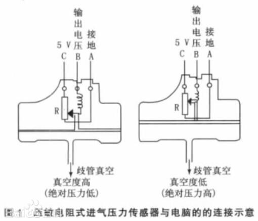 <b class='flag-5'>进</b><b class='flag-5'>气压力传感器</b>输出特性_<b class='flag-5'>进</b><b class='flag-5'>气压力传感器</b>原理