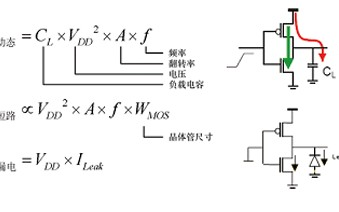 射频识别芯片设计的<b class='flag-5'>时钟</b><b class='flag-5'>树</b><b class='flag-5'>功耗</b>实战