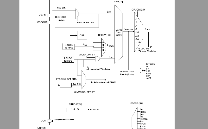 <b class='flag-5'>STM8S</b>微<b class='flag-5'>控制器</b>的参考手册免费下载