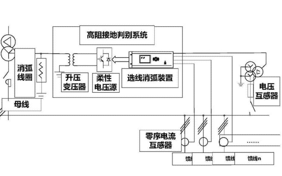 小<b class='flag-5'>电流</b><b class='flag-5'>接地系统</b>的单相<b class='flag-5'>接地</b>故障应该如何判断和解决