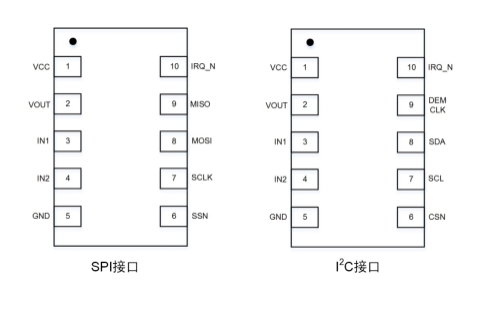 如何才能使用<b class='flag-5'>低成本</b><b class='flag-5'>实现</b><b class='flag-5'>非</b><b class='flag-5'>接触</b><b class='flag-5'>式</b>的<b class='flag-5'>数据</b><b class='flag-5'>交互</b>