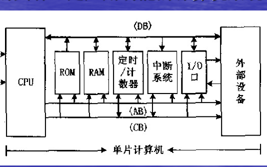 <b class='flag-5'>单片机</b>原理及应用的详细资料<b class='flag-5'>说明</b>