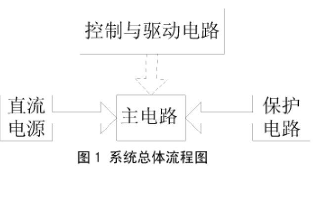 使用IGBT和<b class='flag-5'>PWM</b>设计IGBT升压<b class='flag-5'>斩</b><b class='flag-5'>波</b><b class='flag-5'>威廉希尔官方网站
</b>