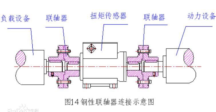 动态扭矩传感器应用_动态扭矩传感器安装使用