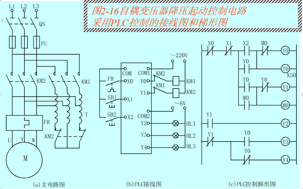 <b class='flag-5'>PLC</b>可<b class='flag-5'>编程</b>控制<b class='flag-5'>实例</b>图文详解