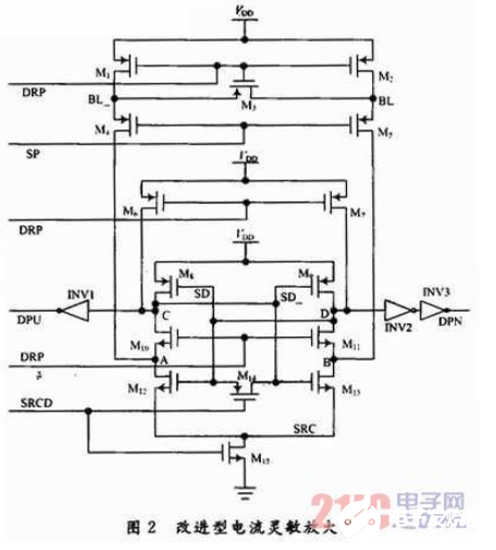 一款改进的高速低功耗电流型灵敏放大器设计流程详解    