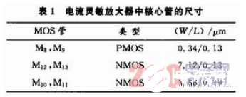 一款改进的高速低功耗电流型灵敏放大器设计流程详解    