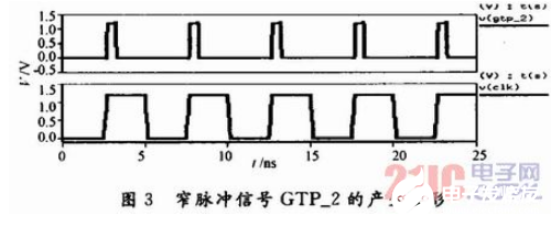 一款改进的高速低功耗电流型灵敏放大器设计流程详解    