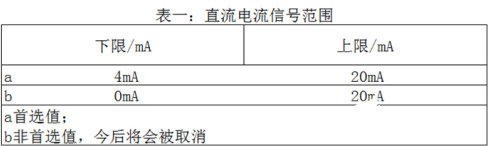 使用4-20mA模拟量进行通信 相对于数字通信设计过程很复杂    