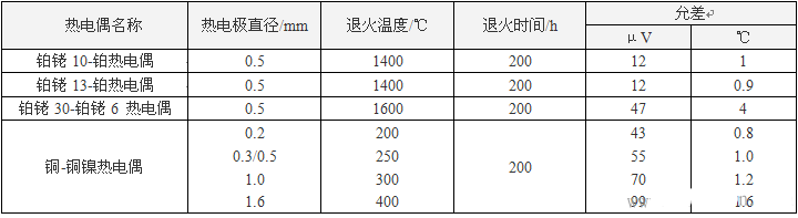 什么是热电偶<b class='flag-5'>稳定性</b>？如何检测热电偶<b class='flag-5'>稳定性</b>？