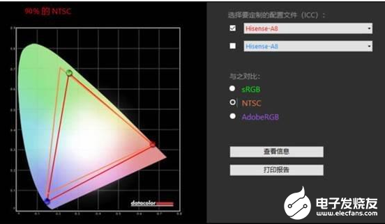 海信进军OLED电视市场 不惧严峻的行业竞争研发...