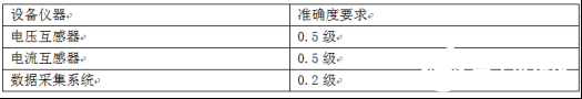 光伏发电单元高电压穿越能力测试过程及能力验证