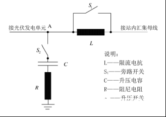 光伏发电单元高电压穿越能力测试过程及能力验证