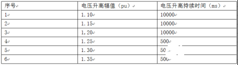 光伏发电单元高电压穿越能力测试过程及能力验证