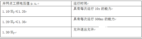 光伏发电单元高电压穿越能力测试过程及能力验证