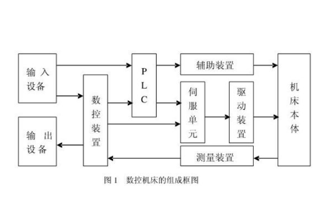 <b class='flag-5'>开放式</b><b class='flag-5'>数控系统</b>宏指令的应用手册免费下载