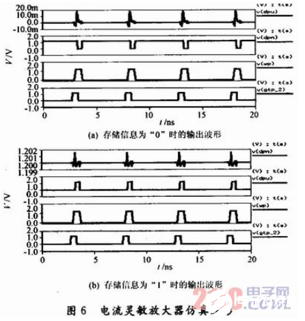 一款改进的高速低功耗电流型灵敏放大器设计流程详解    