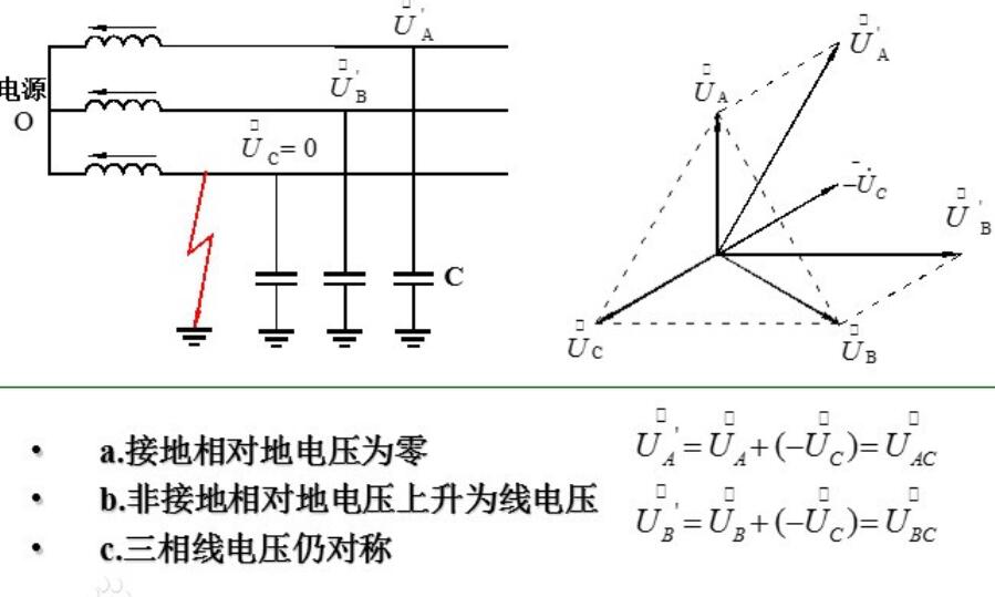 单相<b class='flag-5'>接地</b><b class='flag-5'>故障</b><b class='flag-5'>出现</b>的<b class='flag-5'>现象是</b>什么_单相<b class='flag-5'>接地</b><b class='flag-5'>故障</b>处理方法