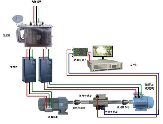 力矩马达的工作原理_力矩马达结构