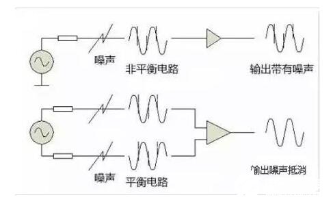 <b class='flag-5'>音频线</b>的接法