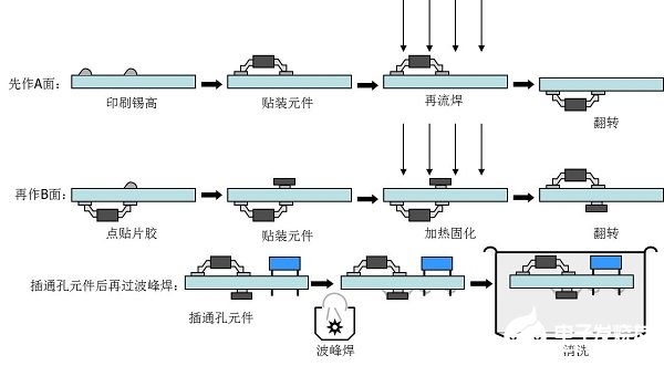 SMT贴片加工中施加贴片胶的技术要求有哪些