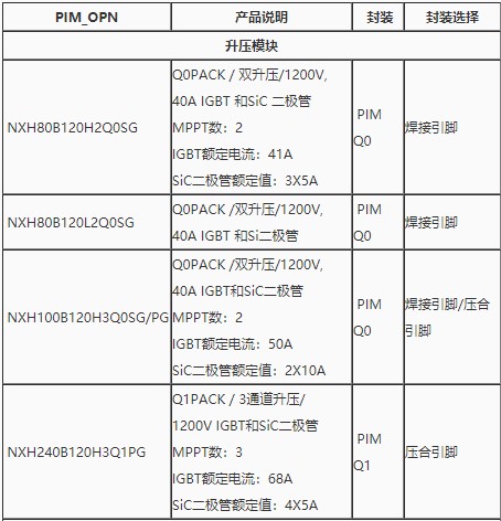 采用安森美半导体功率集成模块设计太阳能逆变器