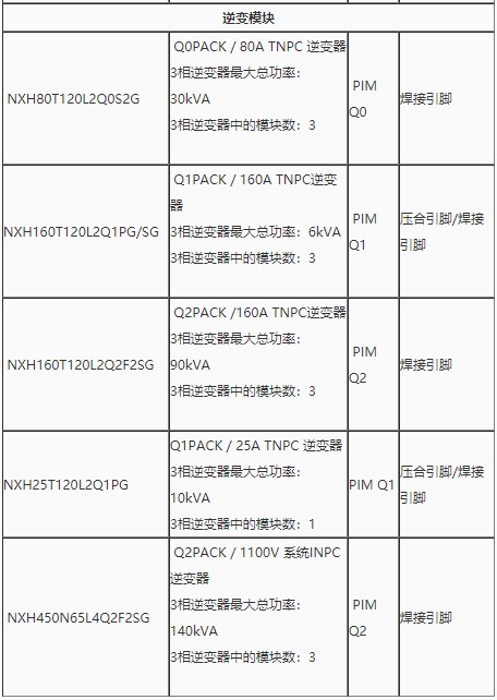 采用安森美半导体功率集成模块设计太阳能逆变器