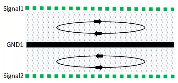 如何<b class='flag-5'>进行</b><b class='flag-5'>PCB</b><b class='flag-5'>叠</b><b class='flag-5'>层</b>的EMC设计