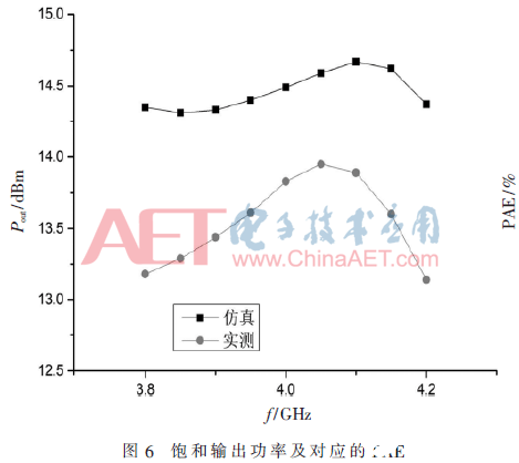 一款GaN HEMT内匹配功率放大器设计过程详解   