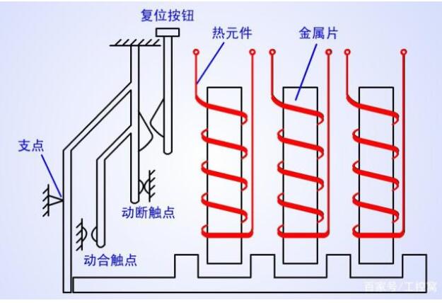 热继<b class='flag-5'>电器</b>的结构_热继<b class='flag-5'>电器</b>的<b class='flag-5'>工作</b>原理