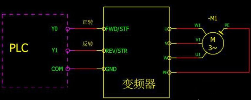 <b class='flag-5'>触摸屏</b>、<b class='flag-5'>PLC</b>和<b class='flag-5'>变频器</b>如何连接