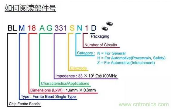 <b class='flag-5'>片状</b><b class='flag-5'>铁氧体</b><b class='flag-5'>磁</b><b class='flag-5'>珠</b>的特性结构及应用解析